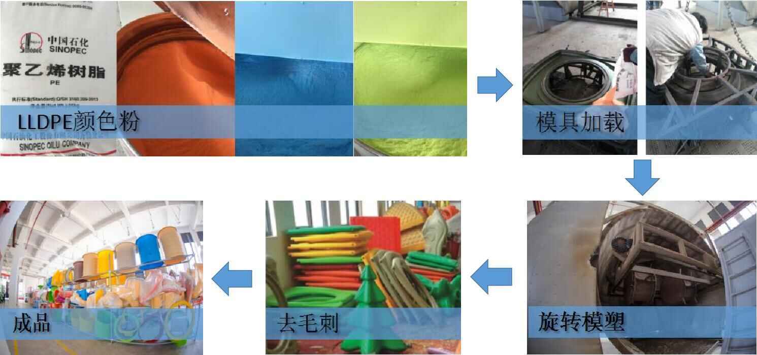 口袋屋淘气堡塑料件工艺流程