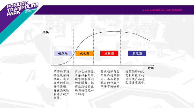 业务生命周期.jpg