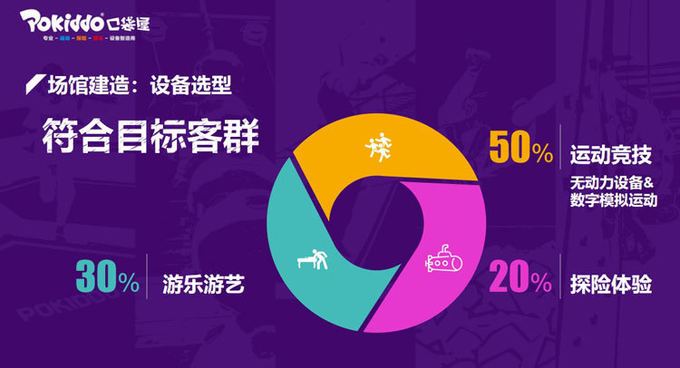运动乐园场馆设备选型.jpg