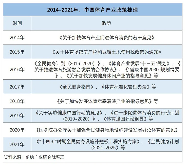 国家体育产业政策清单