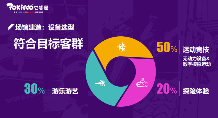 运动乐园设备选型.jpg