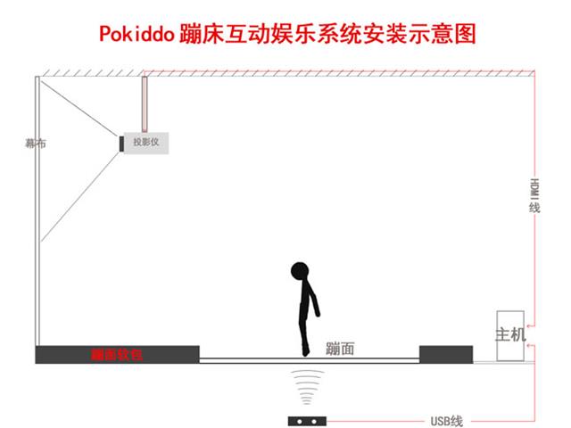 互动蹦床投影游戏设备如何安装，口袋屋蹦床互动娱乐系统安装说明